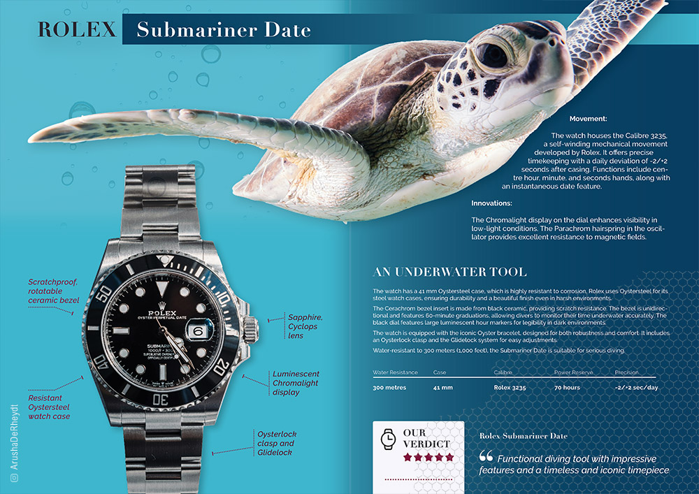 Magazine spread with sea turtle under water and close up of Rolex watch and watch descriptions